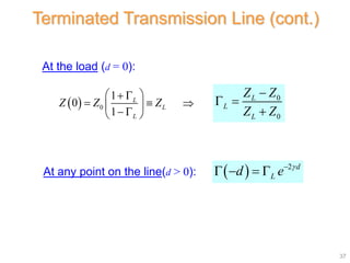 Transmission Lines Part 1 (TL Theory).pptx