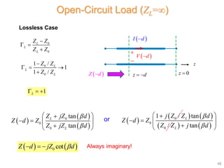 Transmission Lines Part 1 (TL Theory).pptx