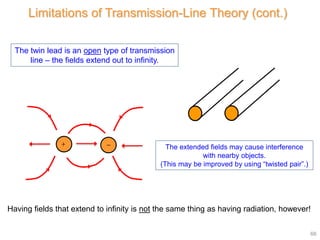 Transmission Lines Part 1 (TL Theory).pptx