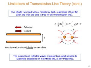 Transmission Lines Part 1 (TL Theory).pptx