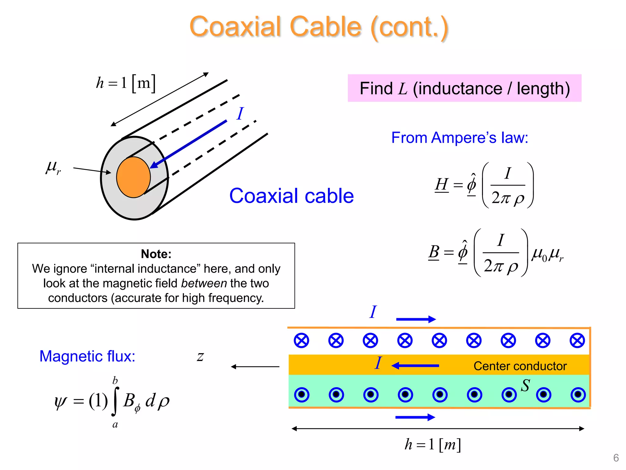 Linear Conduction Formula Transmission Lines Part 2 (TL Formulas).pptx
