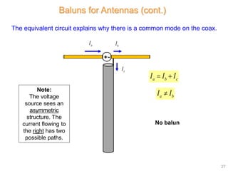 Balun Part Pattern Transmission Lines Part 3 (Baluns).pptx