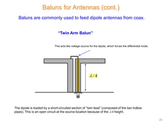 Balun Part Pattern Transmission Lines Part 3 (Baluns).pptx