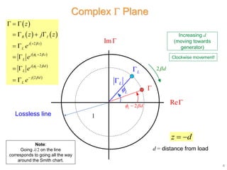 Smith System Intersections Transmission Lines Part 4 (Smith Charts).pptx
