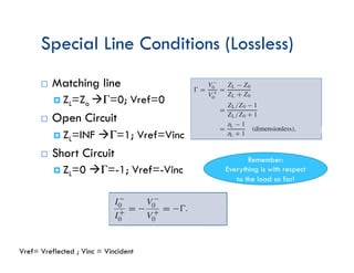 Special Line Conditions (Lossless)
¨ Matching line
¤ ZL=Zo àΓ=0; Vref=0
¨ Open Circuit
¤ ZL=INF àΓ=1; Vref=Vinc
¨ Short Circuit
¤ ZL=0 àΓ=-1; Vref=-Vinc
Remember:
Everything is with respect
to the load so far!
Vref= Vreflected ; Vinc = Vincident
 