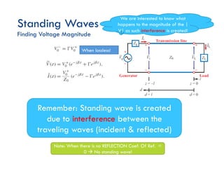 Standing Waves
Finding Voltage Magnitude
Note: When there is no REFLECTION Coef. Of Ref. =
0 à No standing wave!
Remember: Standing wave is created
due to interference between the
traveling waves (incident & reflected)
When lossless!
We are interested to know what
happens to the magnitude of the |
V| as such interference is created!
 