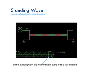 Standing Wave
http://www.falstad.com/circuit/e-tlstand.html
Due to standing wave the received wave at the load is now different
 