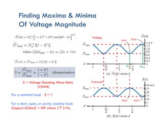 Finding Maxima & Minima
Of Voltage Magnitude
S = Voltage Standing Wave Ratio
(VSWR)
For a matched load: S = 1
For a short, open, or purely reactive load:
S(open)=S(short) = INF where |Γ|=1;
 