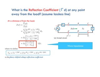 What is the Reflection Coefficient (Γd) at any point
away from the load? (assume lossless line)
At a distance d from the load:
Wave impedance
 