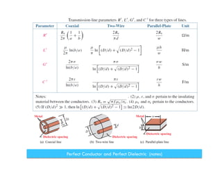 Perfect Conductor and Perfect Dielectric (notes)