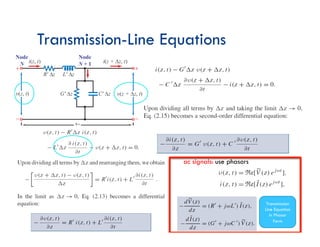 Transmission-Line Equations
ac signals: use phasors
Transmission
Line Equation
in Phasor
Form