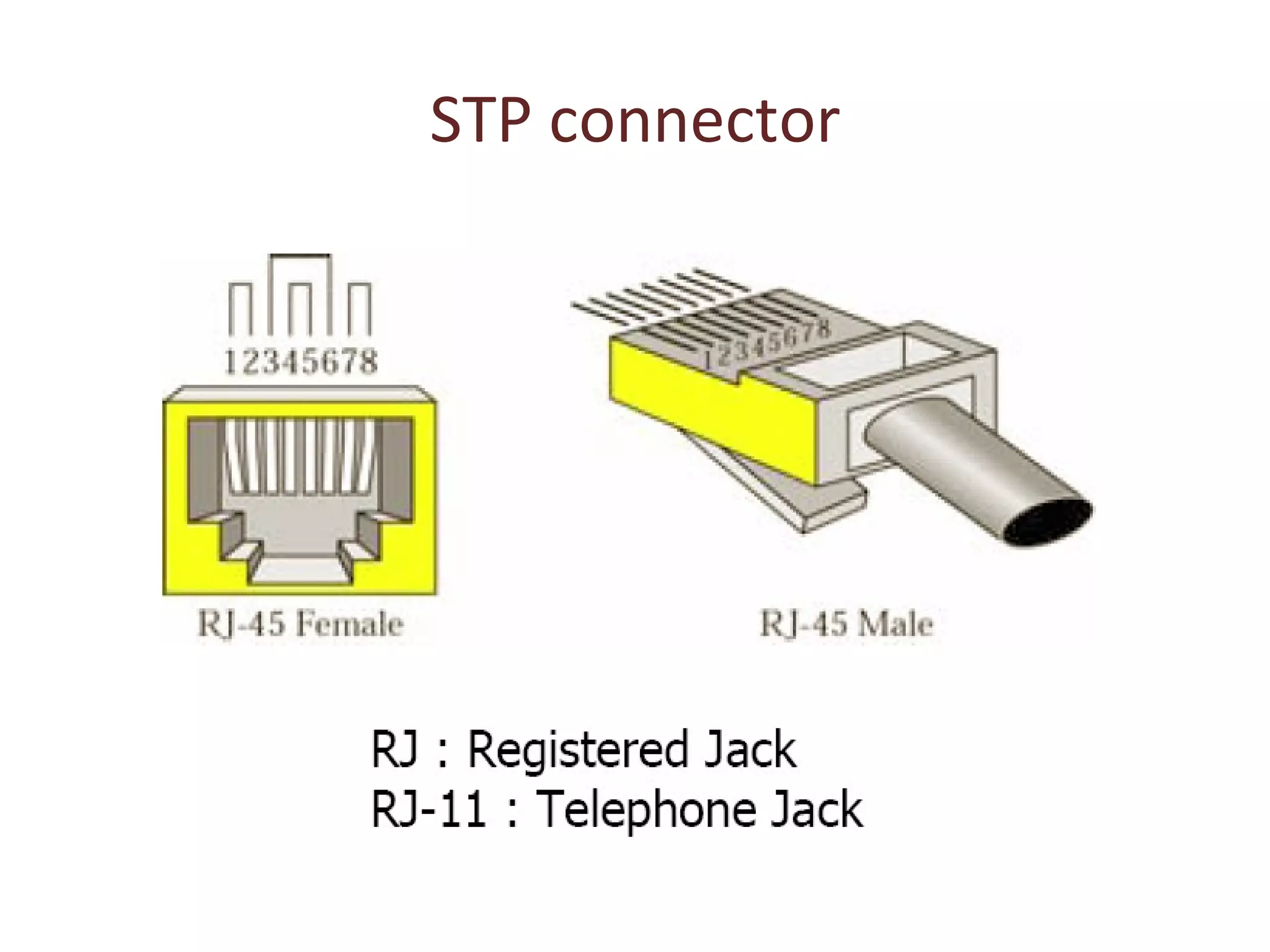 STP connector 