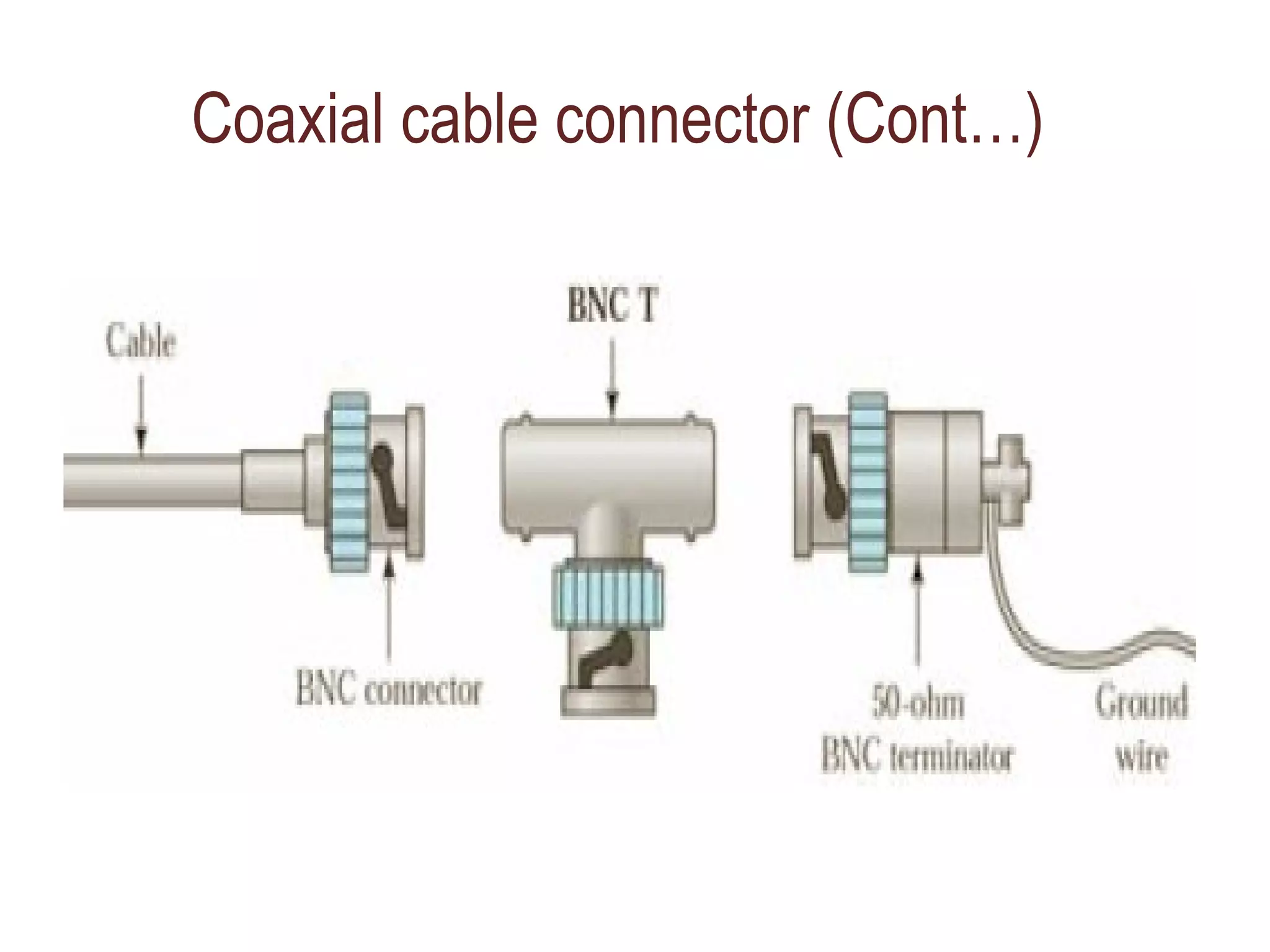 Coaxial cable connector (Cont…) 