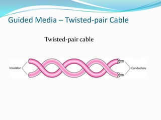 Guided Media – Twisted-pair Cable

         Twisted-pair cable
 