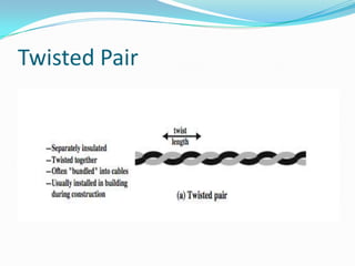 Twisted Pair
 