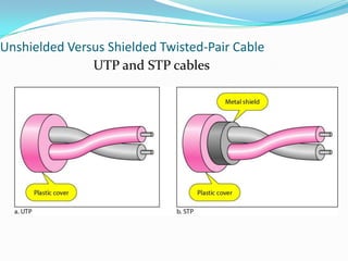 Unshielded Versus Shielded Twisted-Pair Cable
               UTP and STP cables
 