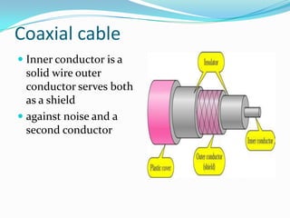 Coaxial cable
 Inner conductor is a
  solid wire outer
  conductor serves both
  as a shield
 against noise and a
  second conductor
 