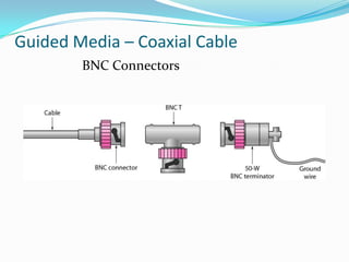 Guided Media – Coaxial Cable
        BNC Connectors
 
