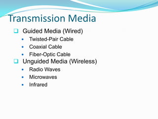 Transmission Media
  Guided Media (Wired)
      Twisted-Pair Cable
      Coaxial Cable
      Fiber-Optic Cable
  Unguided Media (Wireless)
      Radio Waves
      Microwaves
      Infrared
 