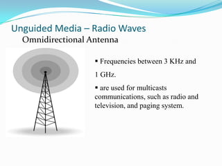 Unguided Media – Radio Waves
  Omnidirectional Antenna

                    Frequencies between 3 KHz and
                   1 GHz.
                    are used for multicasts
                   communications, such as radio and
                   television, and paging system.
 