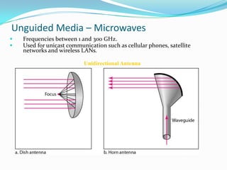 Unguided Media – Microwaves
   Frequencies between 1 and 300 GHz.
   Used for unicast communication such as cellular phones, satellite
    networks and wireless LANs.

                           Unidirectional Antenna
 