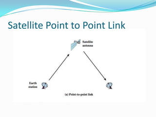 Satellite Point to Point Link
 