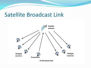 Satellite Broadcast Link
 
