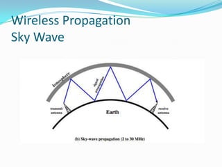 Wireless Propagation
Sky Wave
 