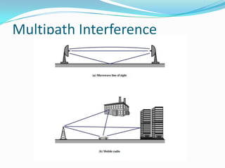 Multipath Interference
 