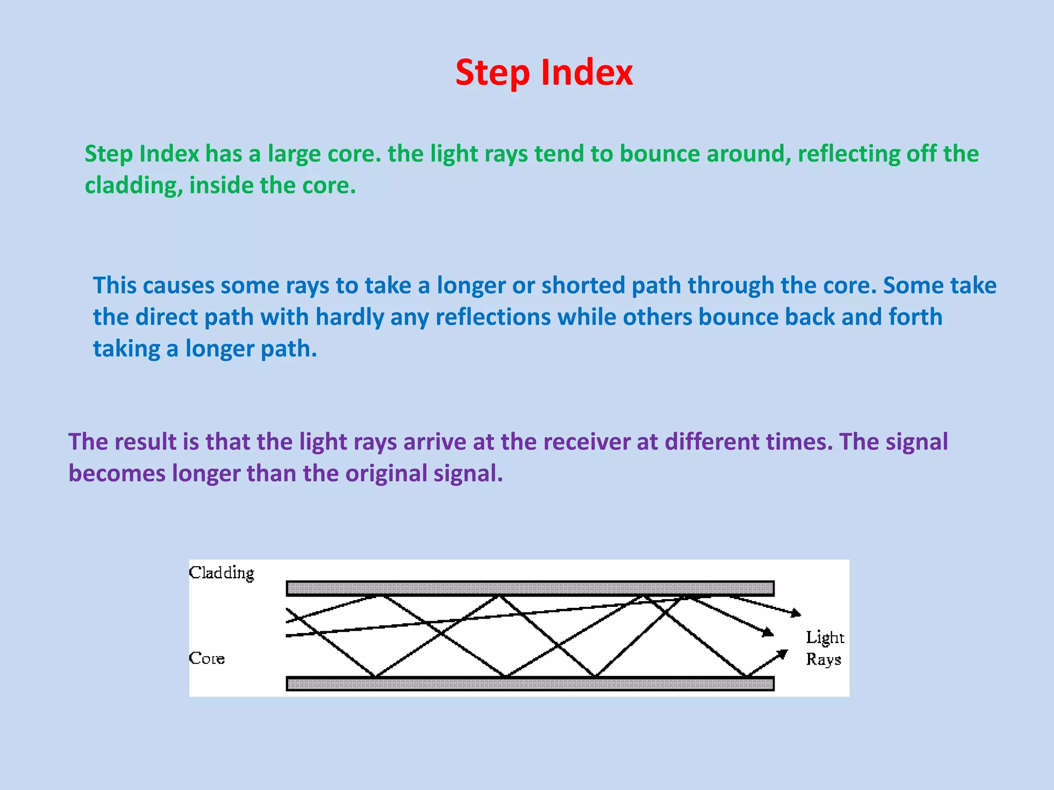 Step Index
Step Index has a large core. the light rays tend to bounce around, reflecting off the
cladding, inside the core.

This causes some rays to take a longer or shorted path through the core. Some take
the direct path with hardly any reflections while others bounce back and forth
taking a longer path.

The result is that the light rays arrive at the receiver at different times. The signal
becomes longer than the original signal.

 