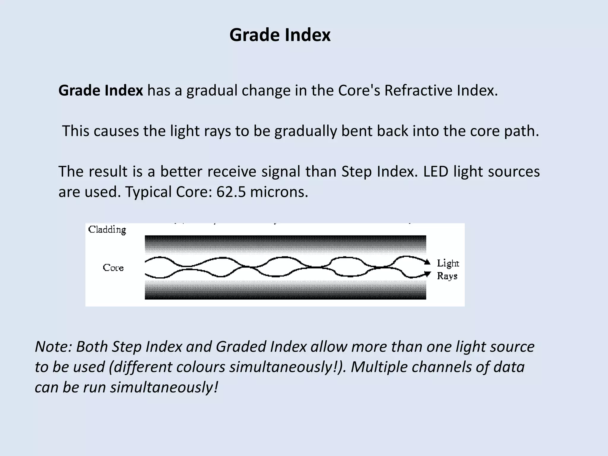 Grade Index
Grade Index has a gradual change in the Core's Refractive Index.
This causes the light rays to be gradually bent back into the core path.
The result is a better receive signal than Step Index. LED light sources
are used. Typical Core: 62.5 microns.

Note: Both Step Index and Graded Index allow more than one light source
to be used (different colours simultaneously!). Multiple channels of data
can be run simultaneously!

 