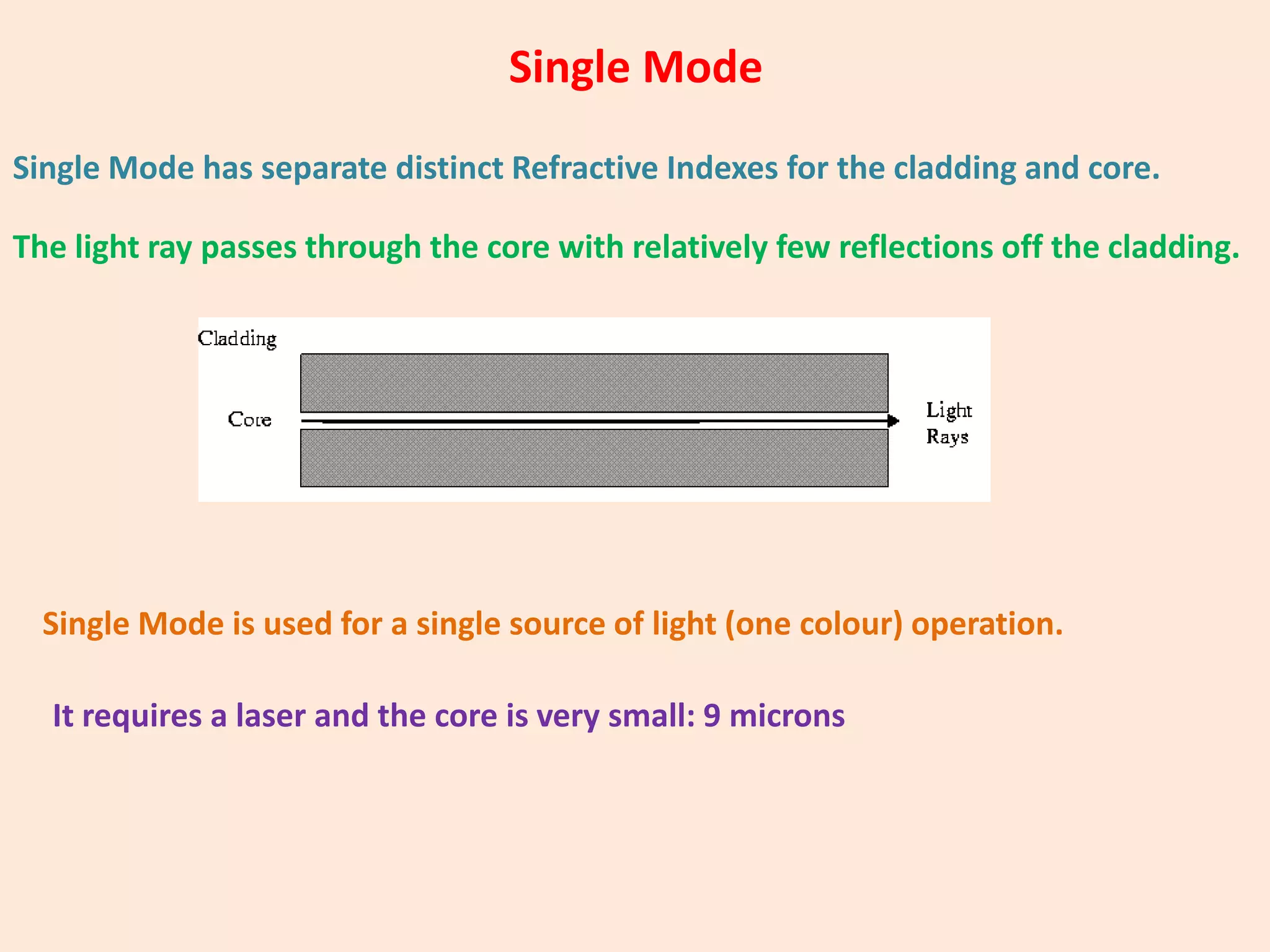 Single Mode
Single Mode has separate distinct Refractive Indexes for the cladding and core.
The light ray passes through the core with relatively few reflections off the cladding.

Single Mode is used for a single source of light (one colour) operation.
It requires a laser and the core is very small: 9 microns

 