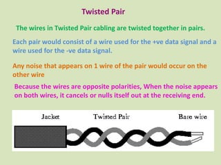 Twisted Pair
The wires in Twisted Pair cabling are twisted together in pairs.
Each pair would consist of a wire used for the +ve data signal and a
wire used for the -ve data signal.
Any noise that appears on 1 wire of the pair would occur on the
other wire
Because the wires are opposite polarities, When the noise appears
on both wires, it cancels or nulls itself out at the receiving end.

 