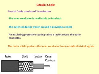 Coaxial Cable
Coaxial Cable consists of 2 conductors
The inner conductor is held inside an insulator
The outer conductor woven around it providing a shield
An insulating protective coating called a jacket covers the outer
conductor.
The outer shield protects the inner conductor from outside electrical signals

 