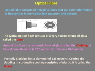 Optical Fibre
Optical Fibre consists of thin glass fibres that can carry information
at frequencies in the visible light spectrum and beyond.

The typical optical fiber consists of a very narrow strand of glass
called the Core.
Around the Core is a concentric layer of glass called the Cladding. A
typical Core diameter is 62.5 microns (1 micron = 10-6 meters).
Typically Cladding has a diameter of 125 microns. Coating the
cladding is a protective coating consisting of plastic, it is called the
Jacket

 