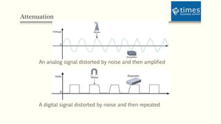 Attenuation
A digital signal distorted by noise and then repeated
An analog signal distorted by noise and then amplified
 