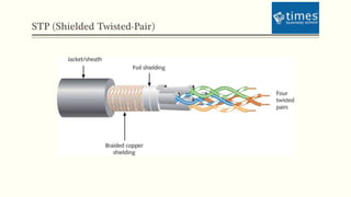 STP (Shielded Twisted-Pair)
 