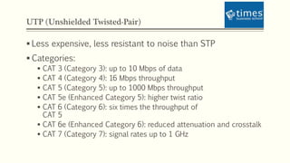 UTP (Unshielded Twisted-Pair)
 Less expensive, less resistant to noise than STP
 Categories:
 CAT 3 (Category 3): up to 10 Mbps of data
 CAT 4 (Category 4): 16 Mbps throughput
 CAT 5 (Category 5): up to 1000 Mbps throughput
 CAT 5e (Enhanced Category 5): higher twist ratio
 CAT 6 (Category 6): six times the throughput of
CAT 5
 CAT 6e (Enhanced Category 6): reduced attenuation and crosstalk
 CAT 7 (Category 7): signal rates up to 1 GHz
 