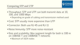 Comparing STP and UTP
 Throughput: STP and UTP can both transmit data at 10,
100, and 1000 Mbps
 Depending on grade of cabling and transmission method used
 Cost: STP usually more expensive than UTP
 Connector: Both use RJ-45 and RJ-11
 Noise Immunity: STP more noise-resistant
 Size and scalability: Max segment length for both is 100 m
on 10BASE-T and 100BASE-T networks
 Maximum of 1024 nodes
 
