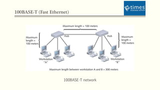 100BASE-T (Fast Ethernet)
100BASE-T network
 