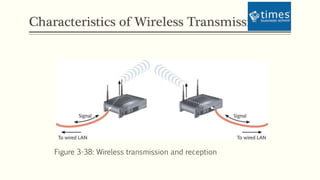 Characteristics of Wireless Transmission
Figure 3-38: Wireless transmission and reception
 