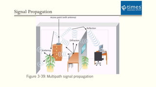 Signal Propagation
Figure 3-39: Multipath signal propagation
 