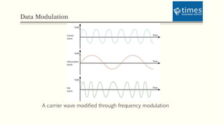 Data Modulation
A carrier wave modified through frequency modulation
 