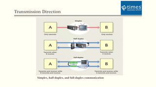 Transmission Direction
Simplex, half-duplex, and full-duplex communication
 