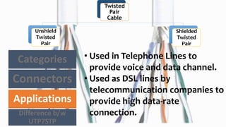 Twisted
Pair
Cable
Unshield
Twisted
Pair
Shielded
Twisted
Pair
Categories
Connectors
Applications
Difference b/w
UTP7STP
• Used in Telephone Lines to
provide voice and data channel.
• Used as DSL lines by
telecommunication companies to
provide high data-rate
connection.
 