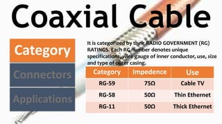 Coaxial Cable
Category
Connectors
Applications
It is categorized by their RADIO GOVERNMENT (RG)
RATINGS. Each RG number denotes unique
specifications, wire gauge of inner conductor, use, size
and type of outer casing.
Some categories are detailed below -
Category Impedence Use
RG-59 75Ω Cable TV
RG-58 50Ω Thin Ethernet
RG-11 50Ω Thick Ethernet
 