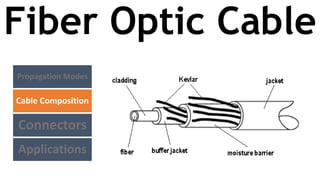 Fiber Optic Cable
Propagation Modes
Cable Composition
Connectors
Applications
 