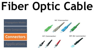 Fiber Optic Cable
Propagation Modes
Cable Composition
Connectors
Applications
 