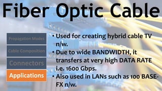 Fiber Optic Cable
Propagation Modes
Cable Composition
Connectors
Applications
• Used for creating hybrid cable TV
n/w.
• Due to wide BANDWIDTH, it
transfers at very high DATA RATE
i.e. 1600 Gbps.
• Also used in LANs such as 100 BASE-
FX n/w.
 