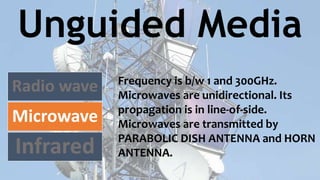 Unguided Media
Radio wave
Microwave
Infrared
Frequency is b/w 1 and 300GHz.
Microwaves are unidirectional. Its
propagation is in line-of-side.
Microwaves are transmitted by
PARABOLIC DISH ANTENNA and HORN
ANTENNA.
 